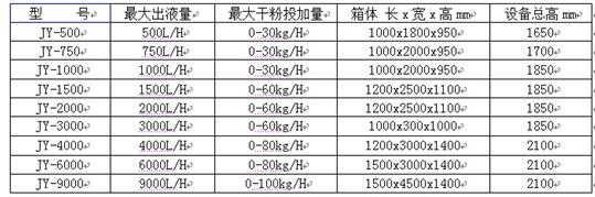 水處理設(shè)備生產(chǎn)廠(chǎng)家,過(guò)濾器,一體化污水設(shè)備,湖南廢水處理